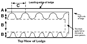 Hot Foot bird repellent gel application pattern.