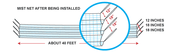 MIST NETS